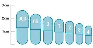 capsules Size